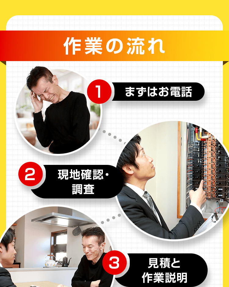 作業の流れ